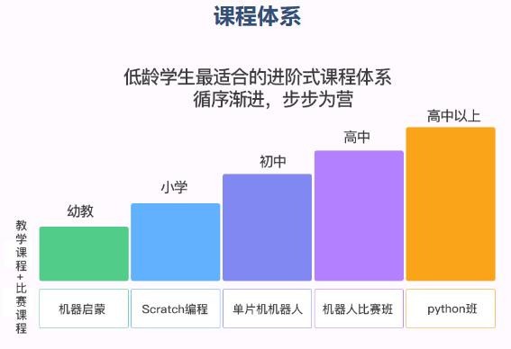 小盖茨机器人教育
